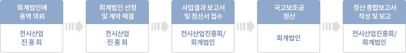 국고보조금 정산